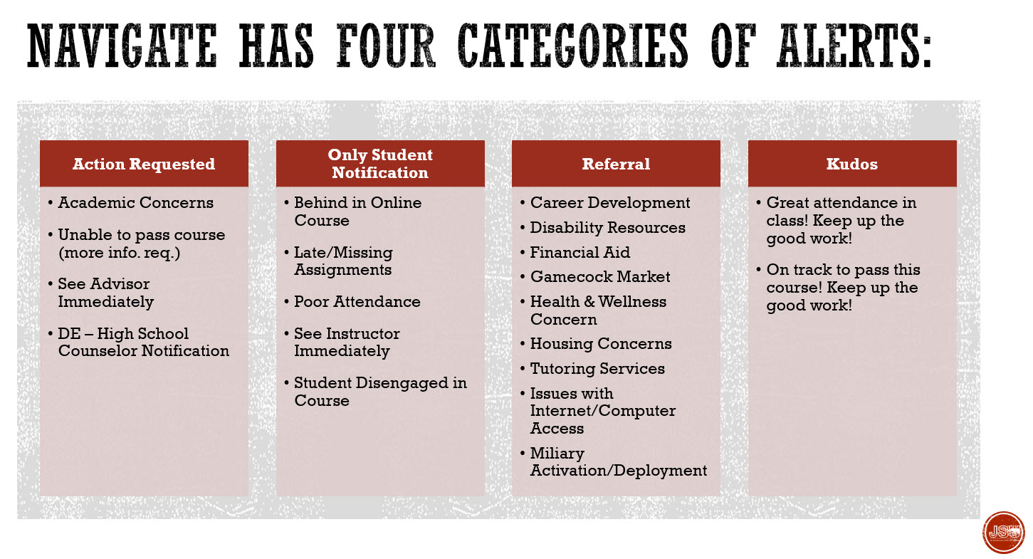 Four Categories of Alerts